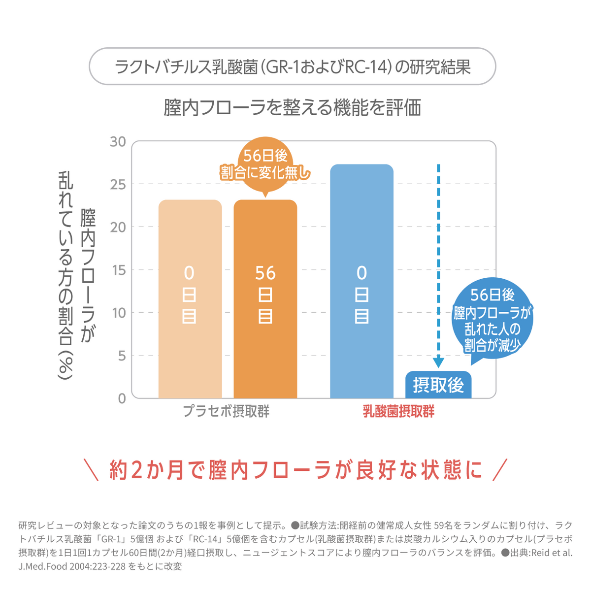 膣内善玉菌サプリメント「ラクトミー」
