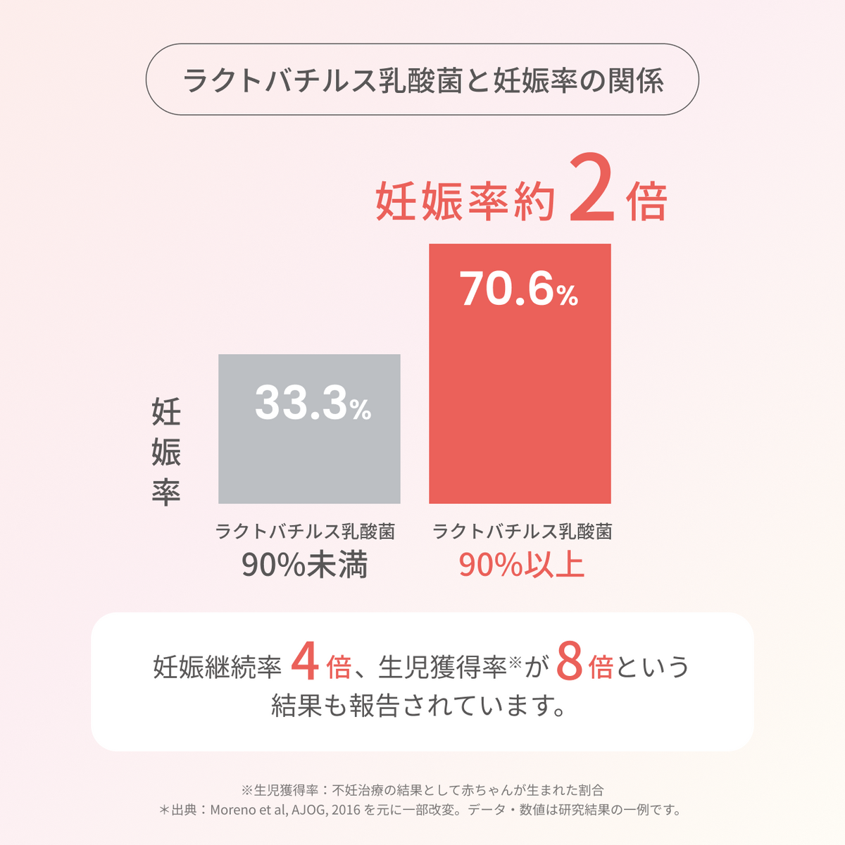 膣内フローラ検査「マイラクト」