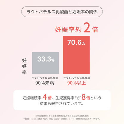 膣内フローラ検査「マイラクト」
