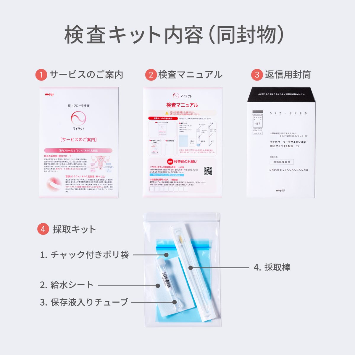膣内フローラ検査「マイラクト」